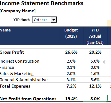 Benchmark Comparison