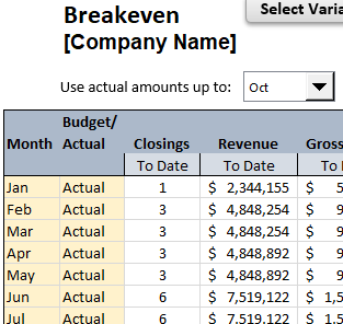 Breakeven Analysis